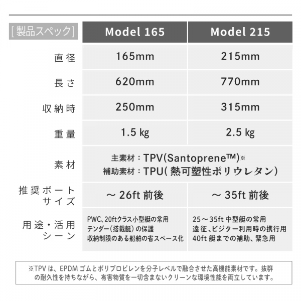 POPフェンダー エアーレス伸縮フェンダーカラー　Model165・215　/　POPFENDERColor 伸縮式 日本初上陸 耐久性 空気不要 カラフル 収納 コンパクト